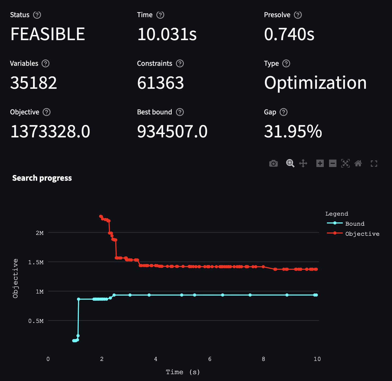 CP-SAT Analyzer example